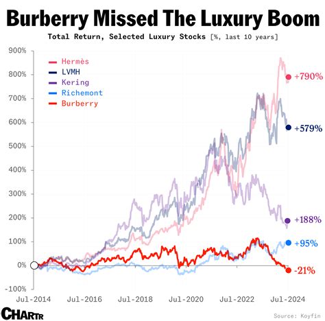 EU Stock BURBERRY